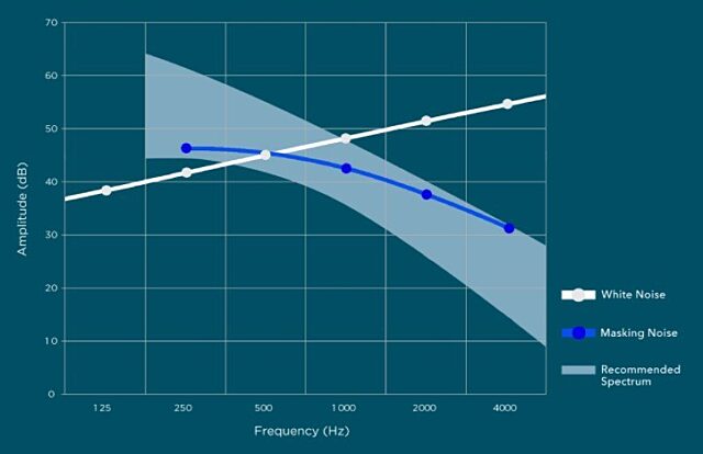 SM graph