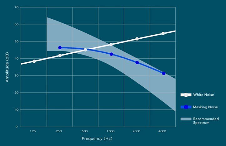 SM graph